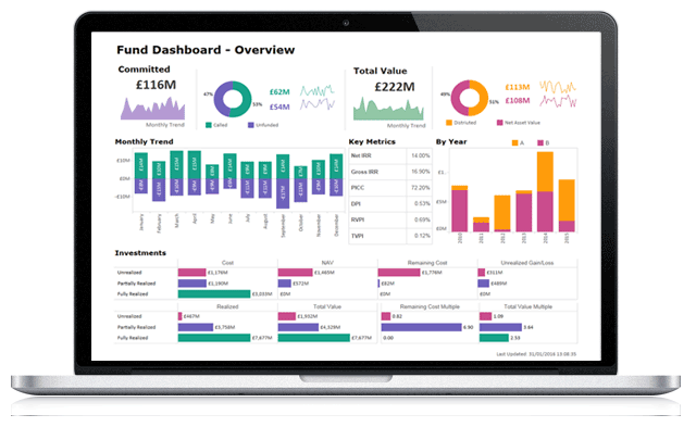 Tableau development services in USA and Europe