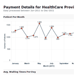 Healthcare Tableau Dashboard | Datablizz LLC