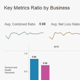 KPI Tableau Dashboard | Datablizz LLC