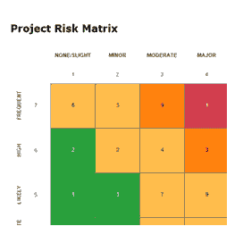 Project Management Tableau Dashboard | Datablizz LLC