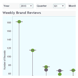 Tweets Analysis Tableau Dashboard | Datablizz LLC